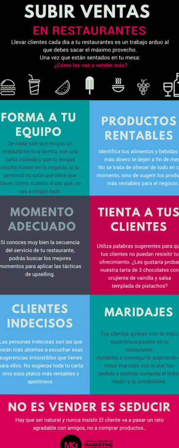 10 Estrategias Infalibles para Aumentar las Ventas en tu Restaurante