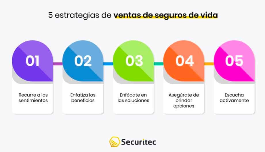 Claves para Vender Seguros de Vida con Éxito por Teléfono