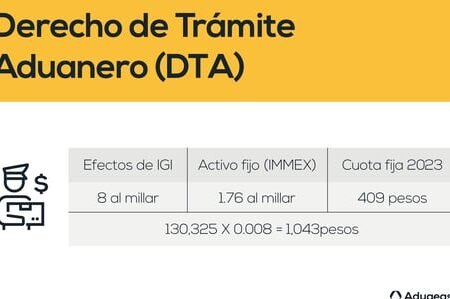 Como Calcular DTA