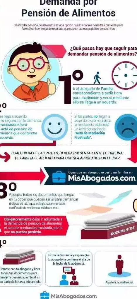 Cómo Defenderse De Una Demanda Por Pensión Alimenticia