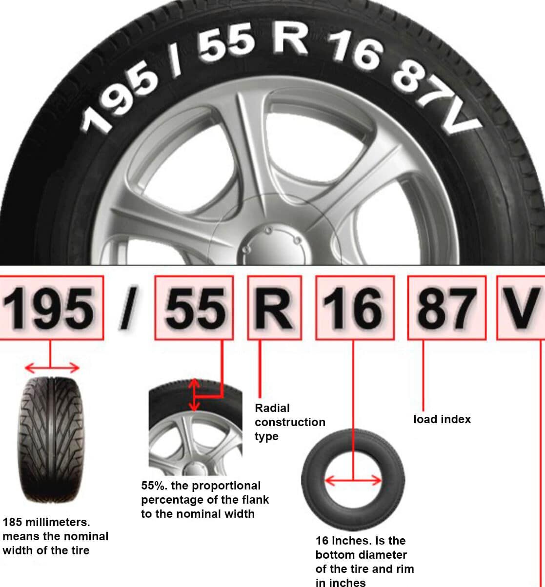 Cómo Se Mide Una Llanta De Auto