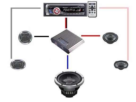 Como Tener un Buen Equipo de Sonido para Auto