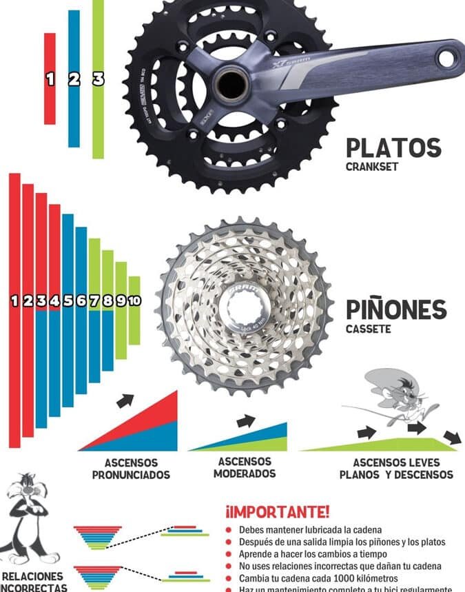 Como Usar Los Cambios En Una Bicicleta