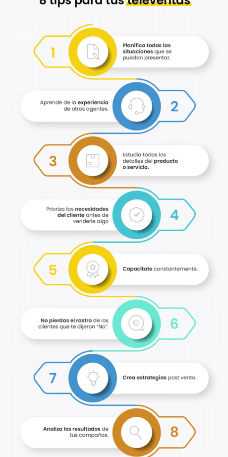 Conviértete en un Maestro de las Ventas: Estrategias para Vender Autos por Teléfono