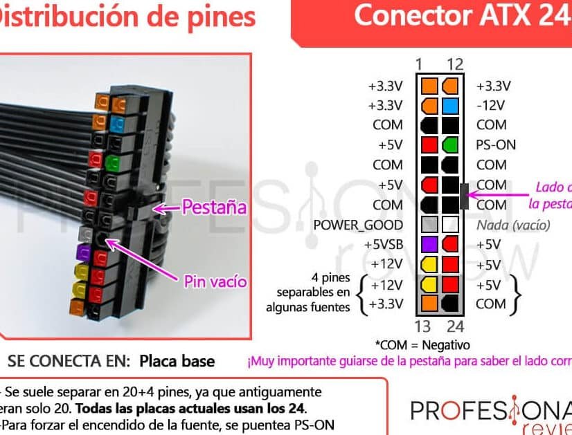 Guía completa: Cómo identificar y ver la fuente de poder de tu PC