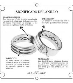 Guía Completa: Cómo Utilizar el Anillo Atlante para Equilibrar Energías