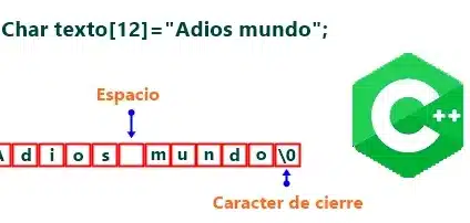 Guía completa: Cómo utilizar el char en C++ de manera eficiente