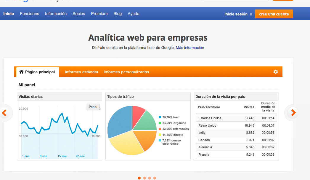 Guía completa: Cómo utilizar Google Analytics en Facebook para potenciar tu estrategia de marketing digital