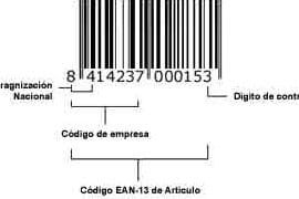 Guía completa: Cómo validar la autenticidad de un código de barras