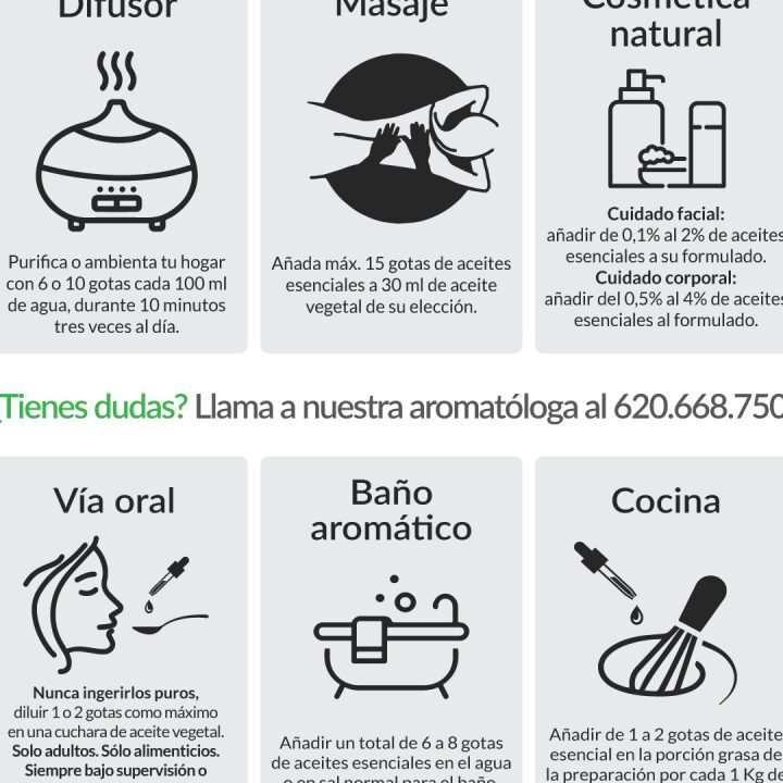 Guía Completa sobre Cómo Aprovechar al Máximo el Aceite de Vetiver