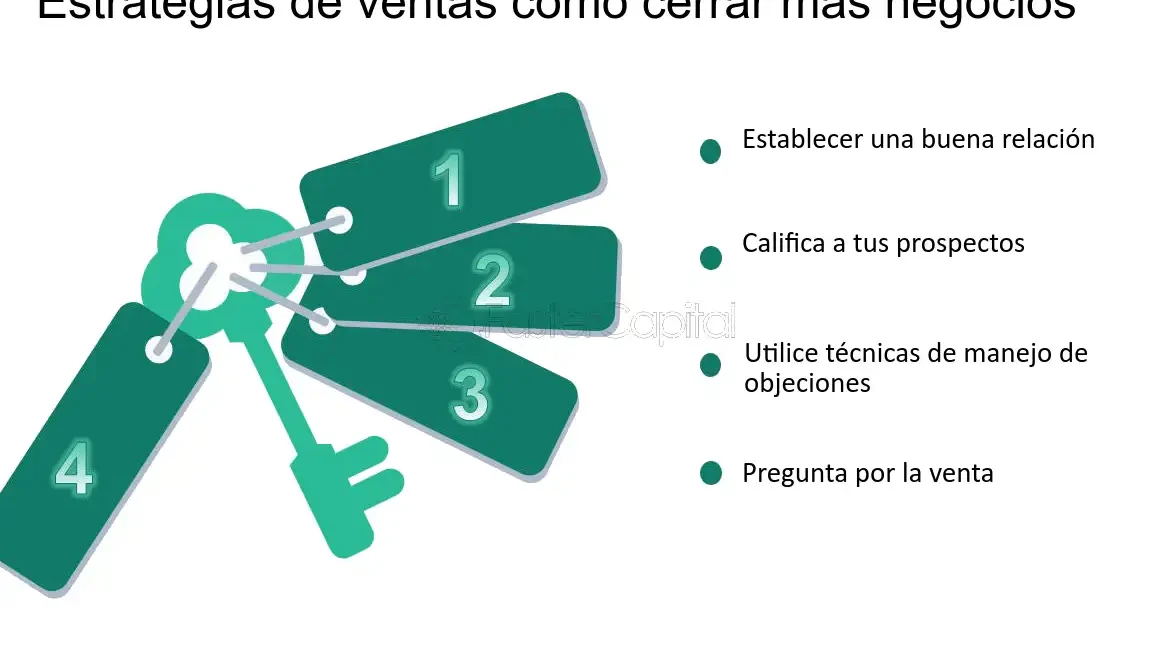 Guía Definitiva: Estrategias para Vender Productos y Servicios Financieros con Éxito