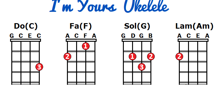 Guía paso a paso para aprender a tocar ‘I’m Yours’ en ukelele