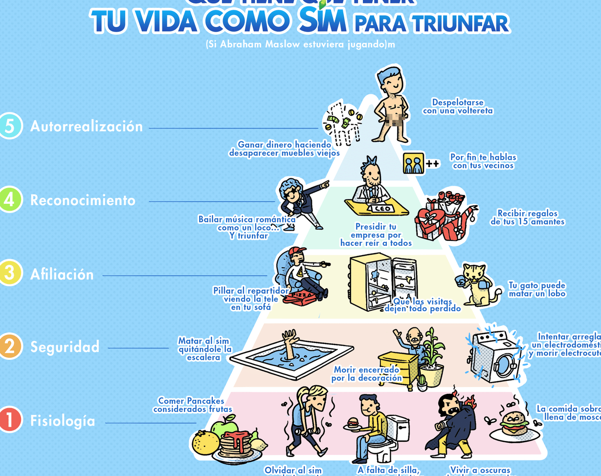 ¡Satisface todas las necesidades en Los Sims 2! Aprende a subirlas aquí